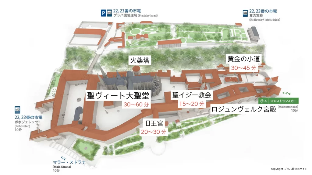 prague castle map time